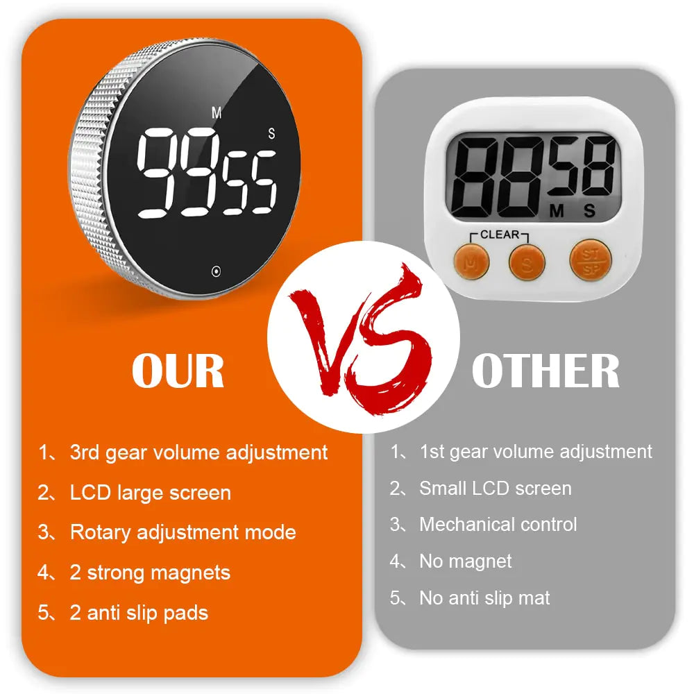 Digital Timer Magnetic Electronic